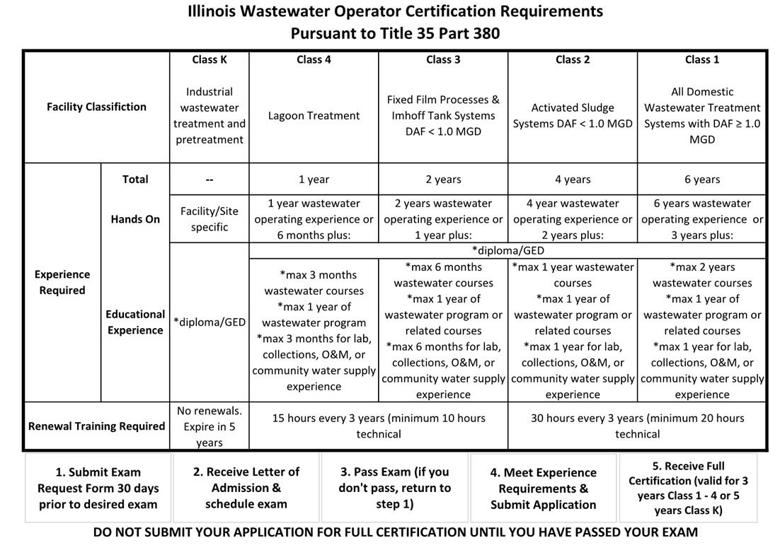  Class K And Class R Certificates Of Technical Competency May Not Be 